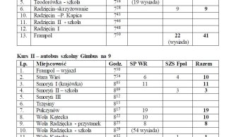 Dowozy uczniów w dniu 4 września 2023 r.